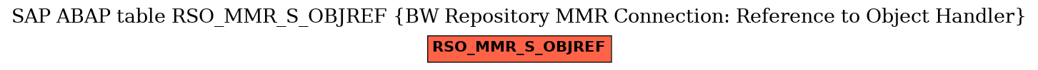 E-R Diagram for table RSO_MMR_S_OBJREF (BW Repository MMR Connection: Reference to Object Handler)