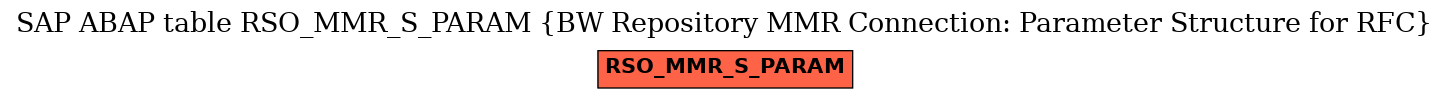 E-R Diagram for table RSO_MMR_S_PARAM (BW Repository MMR Connection: Parameter Structure for RFC)