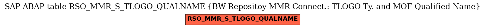 E-R Diagram for table RSO_MMR_S_TLOGO_QUALNAME (BW Repositoy MMR Connect.: TLOGO Ty. and MOF Qualified Name)