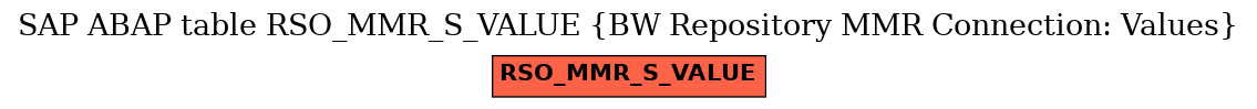 E-R Diagram for table RSO_MMR_S_VALUE (BW Repository MMR Connection: Values)