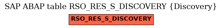 E-R Diagram for table RSO_RES_S_DISCOVERY (Discovery)