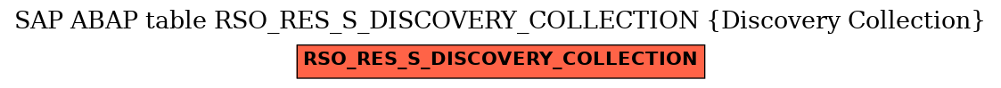 E-R Diagram for table RSO_RES_S_DISCOVERY_COLLECTION (Discovery Collection)