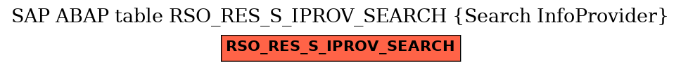 E-R Diagram for table RSO_RES_S_IPROV_SEARCH (Search InfoProvider)