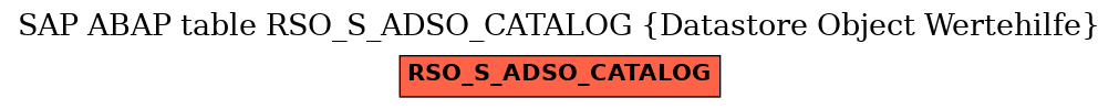 E-R Diagram for table RSO_S_ADSO_CATALOG (Datastore Object Wertehilfe)