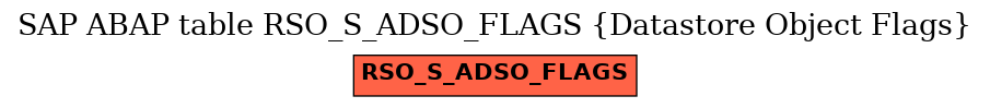 E-R Diagram for table RSO_S_ADSO_FLAGS (Datastore Object Flags)