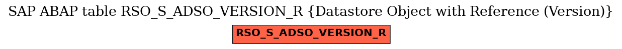 E-R Diagram for table RSO_S_ADSO_VERSION_R (Datastore Object with Reference (Version))
