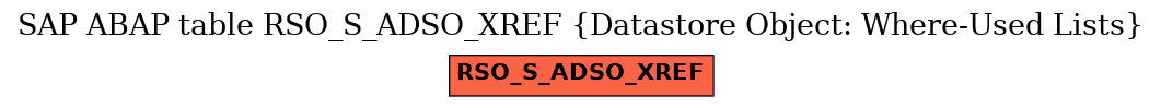 E-R Diagram for table RSO_S_ADSO_XREF (Datastore Object: Where-Used Lists)