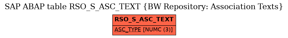 E-R Diagram for table RSO_S_ASC_TEXT (BW Repository: Association Texts)