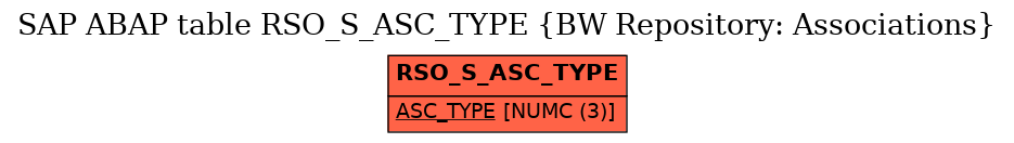 E-R Diagram for table RSO_S_ASC_TYPE (BW Repository: Associations)