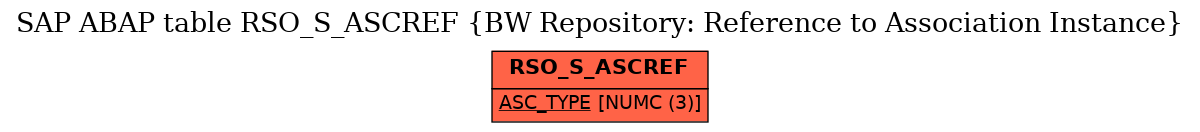 E-R Diagram for table RSO_S_ASCREF (BW Repository: Reference to Association Instance)