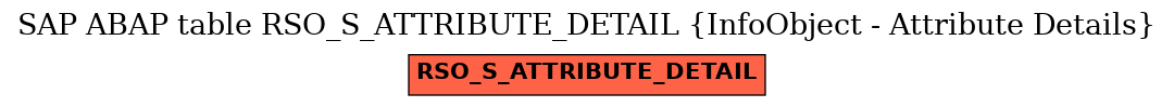 E-R Diagram for table RSO_S_ATTRIBUTE_DETAIL (InfoObject - Attribute Details)