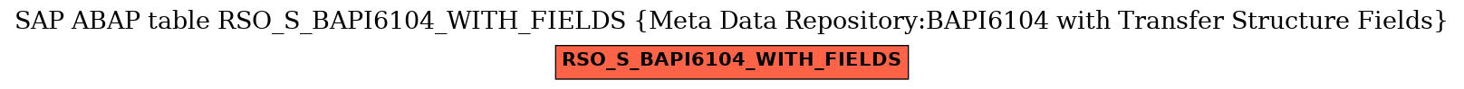 E-R Diagram for table RSO_S_BAPI6104_WITH_FIELDS (Meta Data Repository:BAPI6104 with Transfer Structure Fields)