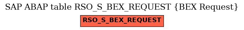 E-R Diagram for table RSO_S_BEX_REQUEST (BEX Request)