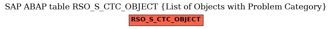 E-R Diagram for table RSO_S_CTC_OBJECT (List of Objects with Problem Category)