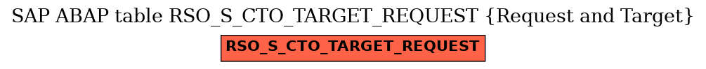 E-R Diagram for table RSO_S_CTO_TARGET_REQUEST (Request and Target)