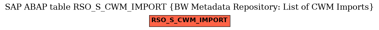 E-R Diagram for table RSO_S_CWM_IMPORT (BW Metadata Repository: List of CWM Imports)