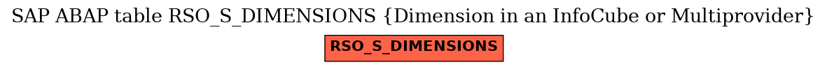 E-R Diagram for table RSO_S_DIMENSIONS (Dimension in an InfoCube or Multiprovider)