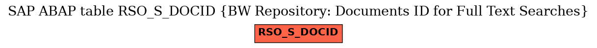 E-R Diagram for table RSO_S_DOCID (BW Repository: Documents ID for Full Text Searches)