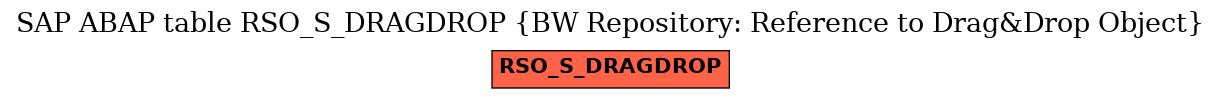 E-R Diagram for table RSO_S_DRAGDROP (BW Repository: Reference to Drag&Drop Object)