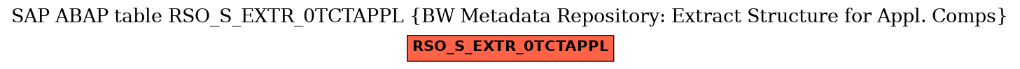 E-R Diagram for table RSO_S_EXTR_0TCTAPPL (BW Metadata Repository: Extract Structure for Appl. Comps)