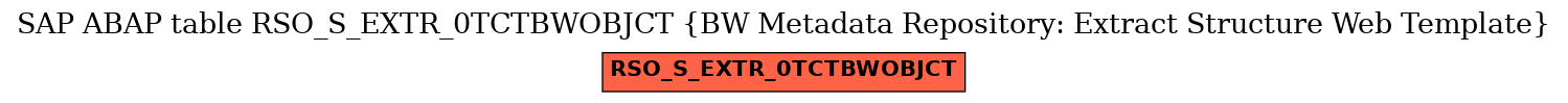 E-R Diagram for table RSO_S_EXTR_0TCTBWOBJCT (BW Metadata Repository: Extract Structure Web Template)