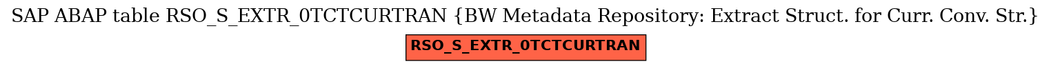 E-R Diagram for table RSO_S_EXTR_0TCTCURTRAN (BW Metadata Repository: Extract Struct. for Curr. Conv. Str.)