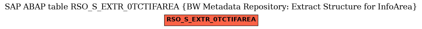 E-R Diagram for table RSO_S_EXTR_0TCTIFAREA (BW Metadata Repository: Extract Structure for InfoArea)