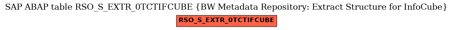 E-R Diagram for table RSO_S_EXTR_0TCTIFCUBE (BW Metadata Repository: Extract Structure for InfoCube)