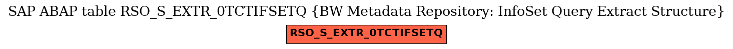 E-R Diagram for table RSO_S_EXTR_0TCTIFSETQ (BW Metadata Repository: InfoSet Query Extract Structure)