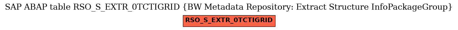 E-R Diagram for table RSO_S_EXTR_0TCTIGRID (BW Metadata Repository: Extract Structure InfoPackageGroup)