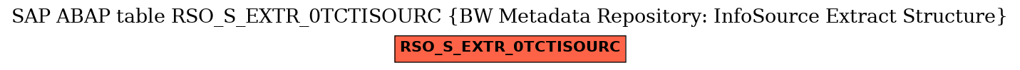 E-R Diagram for table RSO_S_EXTR_0TCTISOURC (BW Metadata Repository: InfoSource Extract Structure)