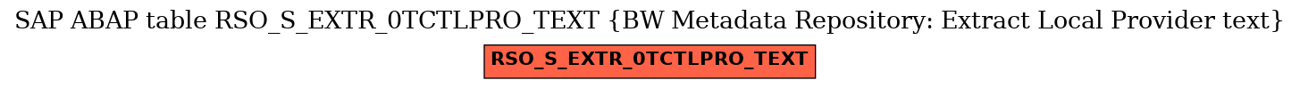 E-R Diagram for table RSO_S_EXTR_0TCTLPRO_TEXT (BW Metadata Repository: Extract Local Provider text)