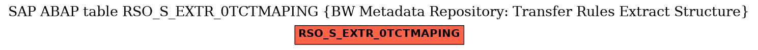 E-R Diagram for table RSO_S_EXTR_0TCTMAPING (BW Metadata Repository: Transfer Rules Extract Structure)