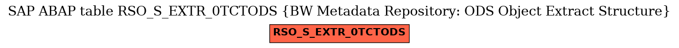 E-R Diagram for table RSO_S_EXTR_0TCTODS (BW Metadata Repository: ODS Object Extract Structure)