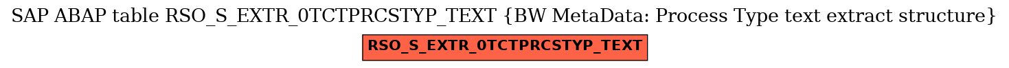 E-R Diagram for table RSO_S_EXTR_0TCTPRCSTYP_TEXT (BW MetaData: Process Type text extract structure)