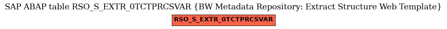 E-R Diagram for table RSO_S_EXTR_0TCTPRCSVAR (BW Metadata Repository: Extract Structure Web Template)