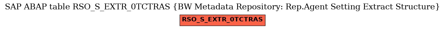 E-R Diagram for table RSO_S_EXTR_0TCTRAS (BW Metadata Repository: Rep.Agent Setting Extract Structure)