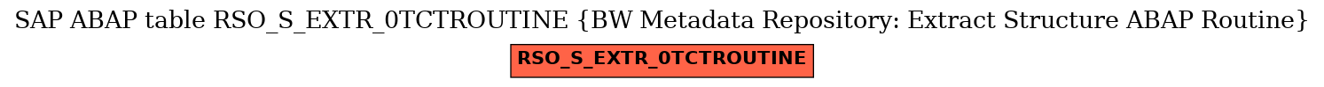 E-R Diagram for table RSO_S_EXTR_0TCTROUTINE (BW Metadata Repository: Extract Structure ABAP Routine)