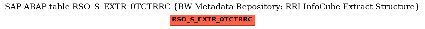 E-R Diagram for table RSO_S_EXTR_0TCTRRC (BW Metadata Repository: RRI InfoCube Extract Structure)