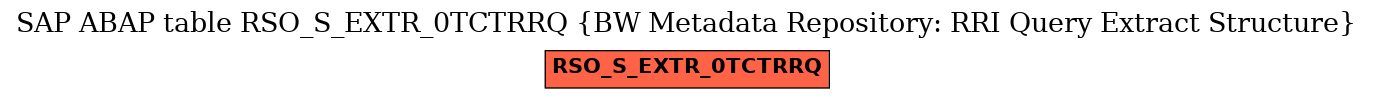 E-R Diagram for table RSO_S_EXTR_0TCTRRQ (BW Metadata Repository: RRI Query Extract Structure)