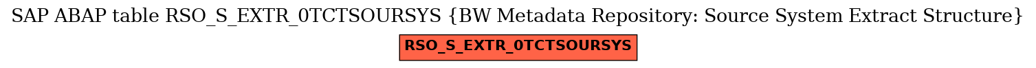 E-R Diagram for table RSO_S_EXTR_0TCTSOURSYS (BW Metadata Repository: Source System Extract Structure)