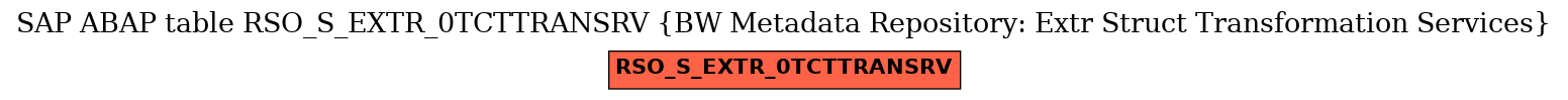 E-R Diagram for table RSO_S_EXTR_0TCTTRANSRV (BW Metadata Repository: Extr Struct Transformation Services)