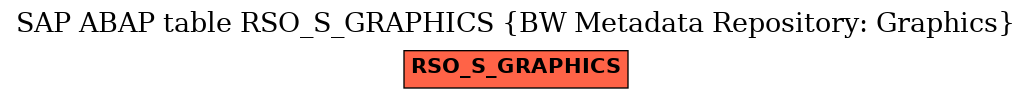 E-R Diagram for table RSO_S_GRAPHICS (BW Metadata Repository: Graphics)