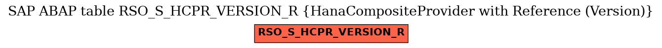 E-R Diagram for table RSO_S_HCPR_VERSION_R (HanaCompositeProvider with Reference (Version))