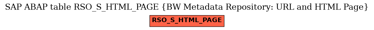 E-R Diagram for table RSO_S_HTML_PAGE (BW Metadata Repository: URL and HTML Page)