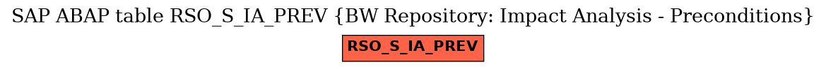 E-R Diagram for table RSO_S_IA_PREV (BW Repository: Impact Analysis - Preconditions)