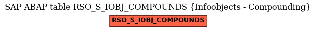 E-R Diagram for table RSO_S_IOBJ_COMPOUNDS (Infoobjects - Compounding)