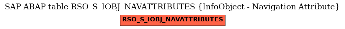 E-R Diagram for table RSO_S_IOBJ_NAVATTRIBUTES (InfoObject - Navigation Attribute)