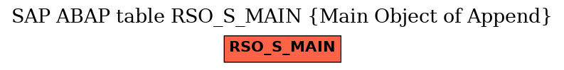 E-R Diagram for table RSO_S_MAIN (Main Object of Append)