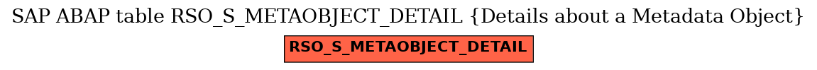 E-R Diagram for table RSO_S_METAOBJECT_DETAIL (Details about a Metadata Object)